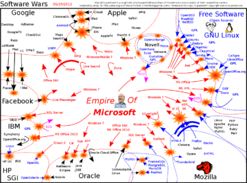 software wars of the world
