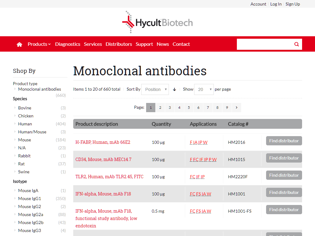 Hycult Biotech Productlist Screenshot
